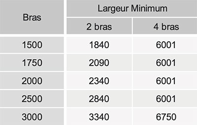 taille-store-monobloc-antibes Largeur Store Monobloc Antibes