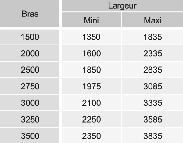 Dimensions store monobloc Bras croisés