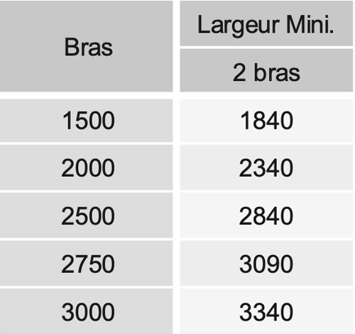 largeur-store-de-jardin-Athenes Dimensions Store de jardin double pente Athènes