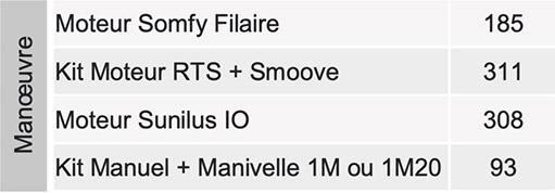 manoeuvre-store-RS-screen-100C Manoeuvres Store Fenêtre RS Screen 100C