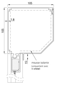 Charactéristiques store RS Universal 105