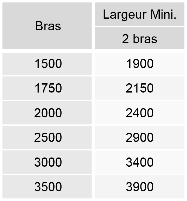 Bras store coffre 300
