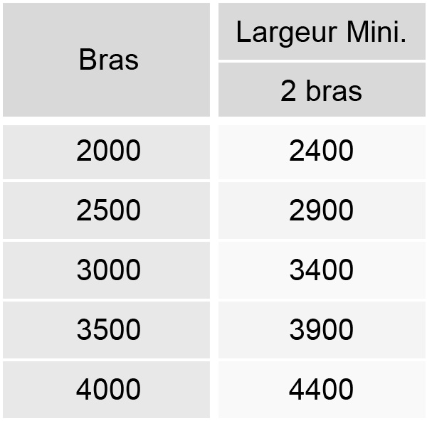 Bras store coffre 400