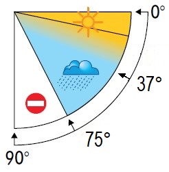 pente store coffre 300