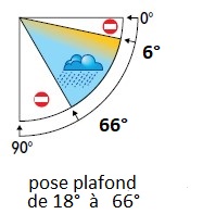 Pente store coffre 400